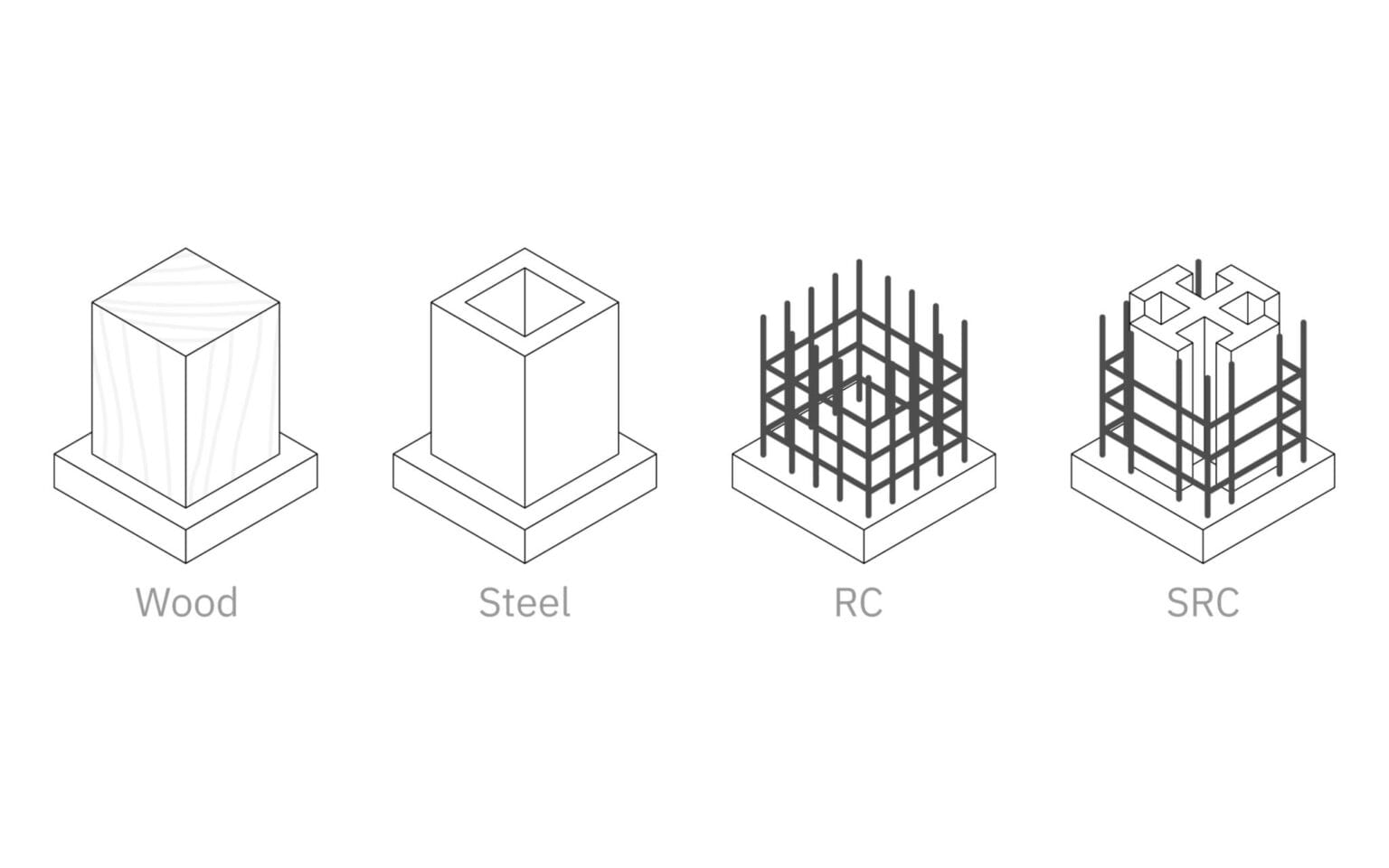 Column Design: Secrets for Stronger Structures
